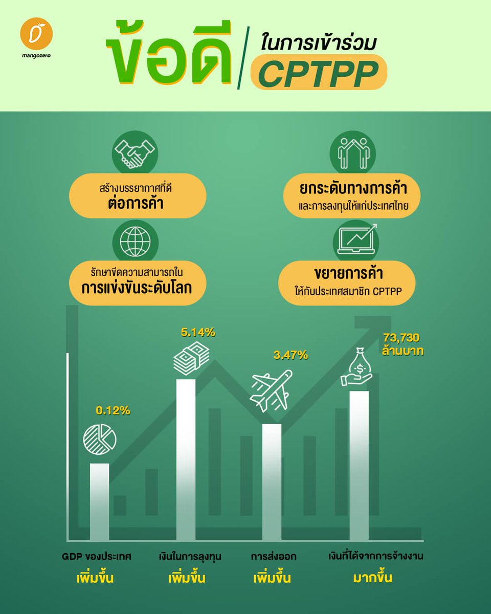 ⚠️ประยุทธ์กำลังเตรียมตัวจะเข้าร่วมCPTPP ⚠️
มี ข้อดี ข้อเสีย อะไรบ้าง?
ประเทศเราควรเข้าร่วมหรือไม่?
*โปรดให้ความสนใจกับเรื่องนี้ด้วยนะคะ*

#NoCPTPP
#ม็อบ21พฤศจิกา64