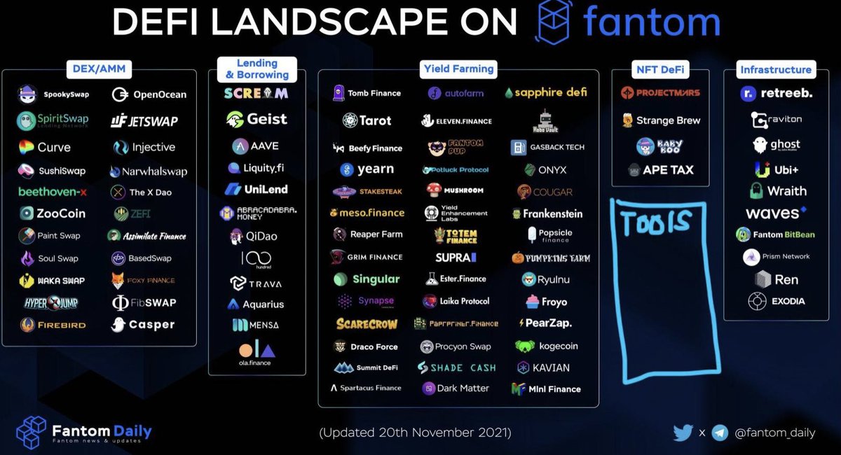 <a href="/Fantom3ye/">FantomEye.ftm</a> <a href="/Degen_Watch/">Degen Watch</a>  
.
#ftm #FTM