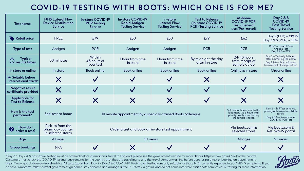 صيدليات Boots
تعتبر جهه معتمدة في #بريطانيا لاختبارات فحص كورونا قبل السفر وبعده

📍للمزيد من المعلومات

boots.com/covid-19-testi…