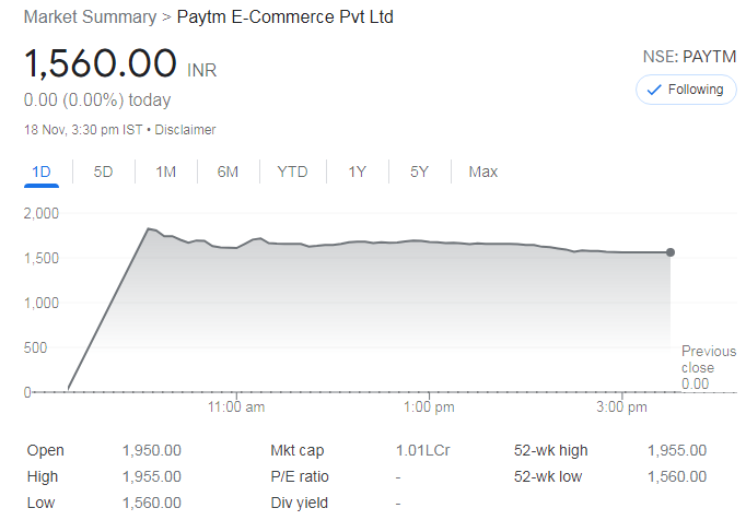 Unethical Practice Result in Loss After Listing!
😂😂😂
#PayTmIPO