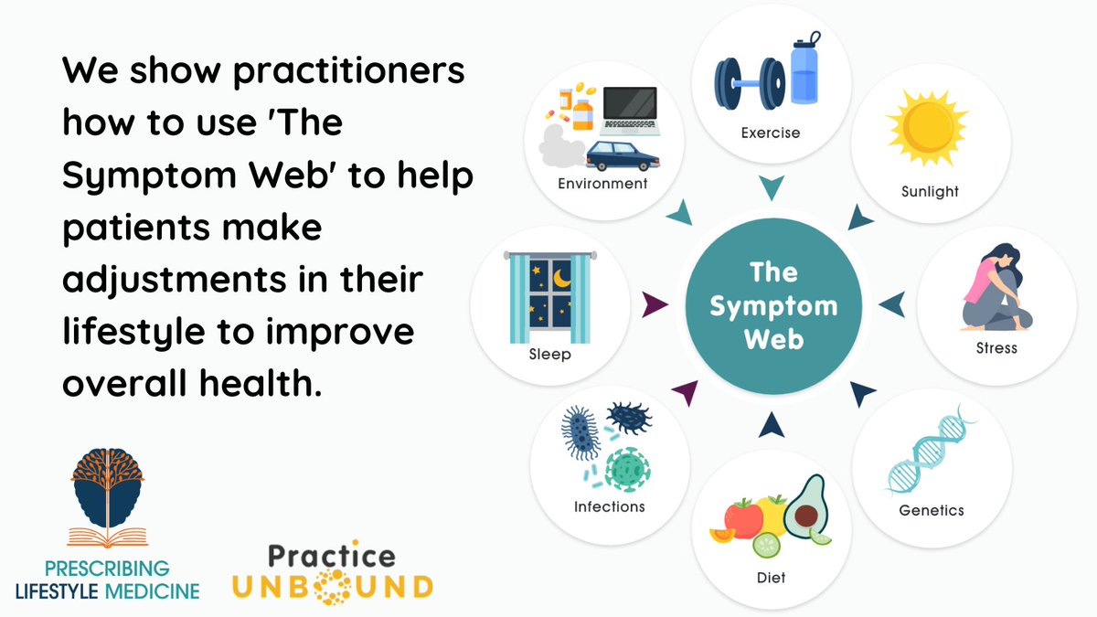 Prescribing Lifestyle Medicine provides extensive resources, self-assessment tools, and access to a community of professionals. Lifestyle medicine is varied. Simple and targeted interventions encourage greater patient choice and support self-management. <a href="/Dr_Ayan/">Dr Ayan Panja</a> <a href="/drchatterjeeuk/">Dr Rangan Chatterjee</a>