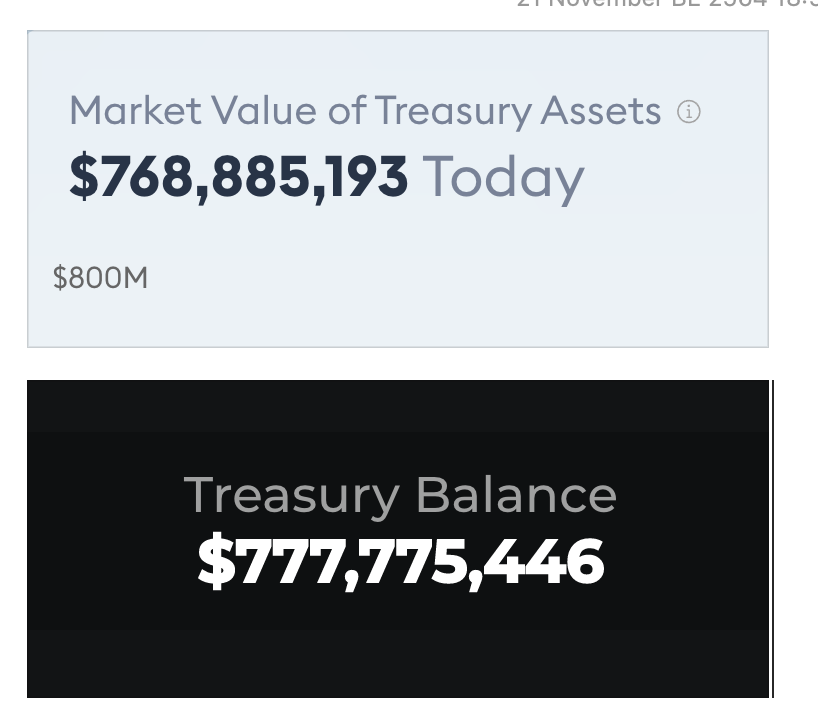 DeficryptoT's tweet photo. Historical moment when @Wonderland_fi 's treasury outgrew @OlympusDAO.
Congratulations @danielesesta ! https://t.co/AUT0MBbTVl