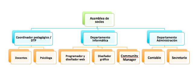 Escuela Tecunidos SL tweet media