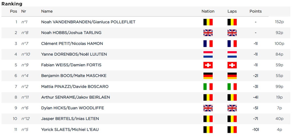 Zesdaagse Gent tweet media