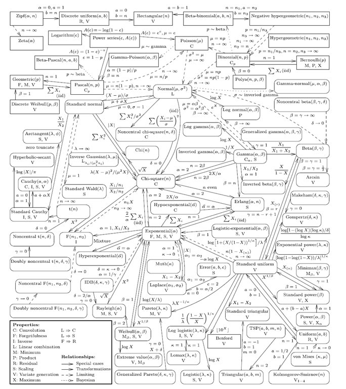 KirkDBorne's tweet photo. Course material for course on #Probability for first-year #mathematics students at Cambridge U: https://t.co/yIyWc1J5AP 
—————
#Statistics #StatisticalLiteracy #BigData #DataScience #DataLiteracy #MachineLearning #abdsc https://t.co/qalz5pStzh