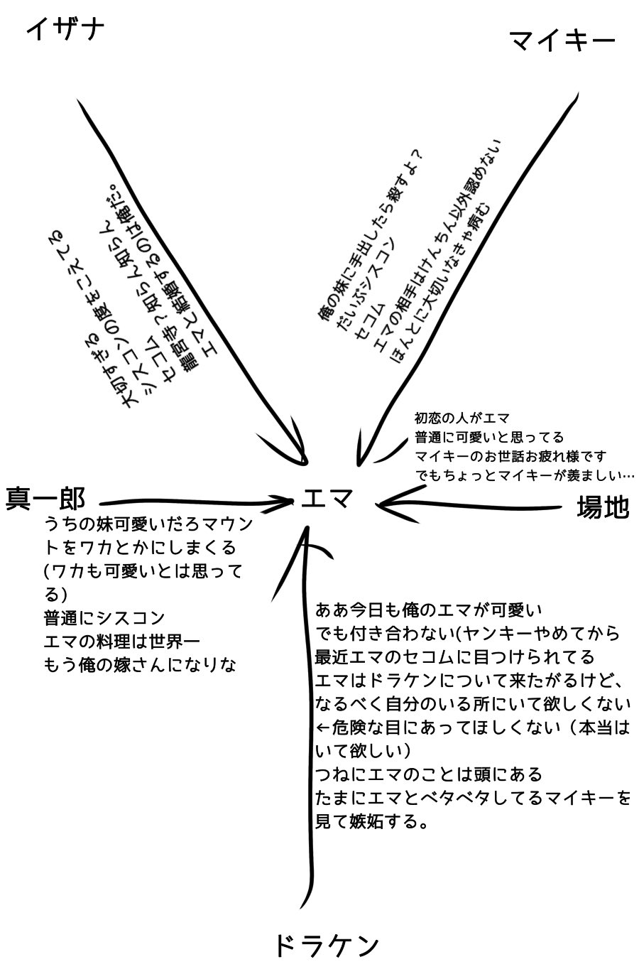 いろはす 垢復活しました 私の東リベ男子たちがエマに向けてる気持ちを軽くまとめた ドラエマ マイエマ イザエマ 真エマ バジエマ T Co Oyonk4e3qm Twitter