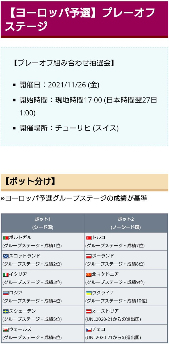 ワールドサッカー代表戦 22年カタールw杯の開幕まで今日でちょうど1年です カタールw杯は22年11 21に開幕 5日後の11 26 には ヨーロッパ予選プレーオフの組み合わせと大陸間プレーオフの組み合わせ抽選会が開催されます 大陸間プレーオフは 当初