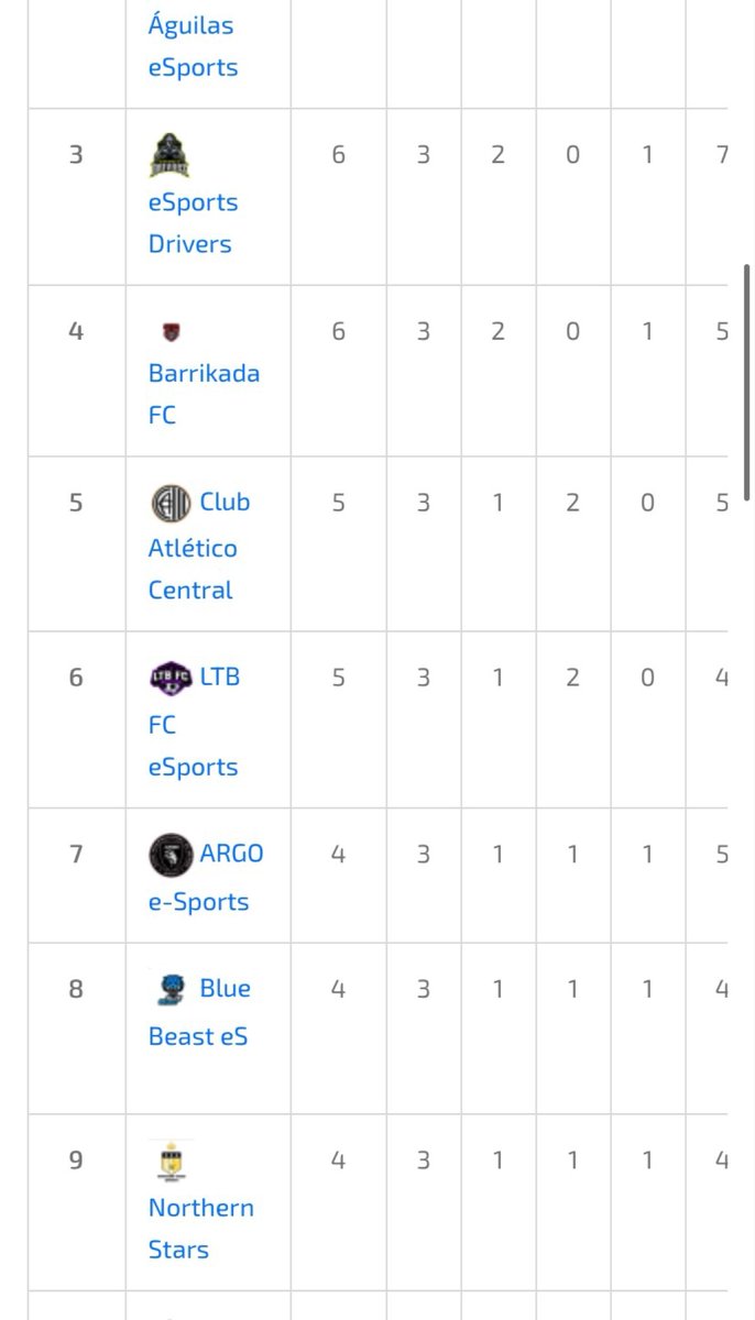 🤍 LTB FC eSports 💜 tweet media