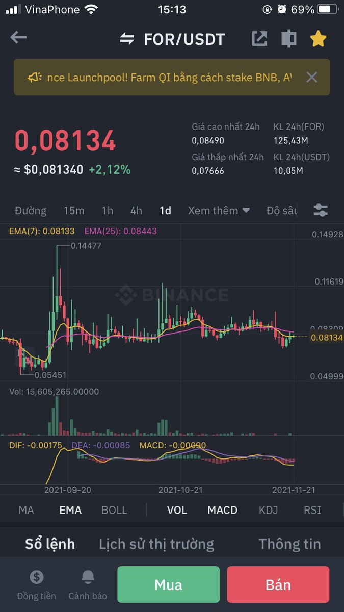 dungtran2196's tweet photo. Buy some $for https://t.co/RCc4nbXxdz