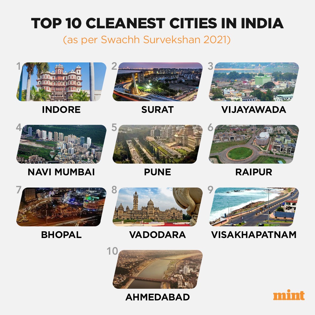 #Vijayawada in Top 3. Congratulations  
@OURVMC 👏👏👏