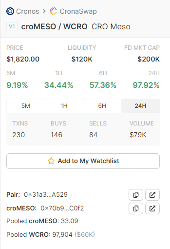mesofinance's tweet photo. Loving the activity here at #CRO! $700k TVL and just 30 mins from launch time! Enjoy farming, everyone! 🚀

#DeFi #YieldFarming #Cronos #MESO @TheCronicleNews @cronosapp https://t.co/yfE1iUfRaV