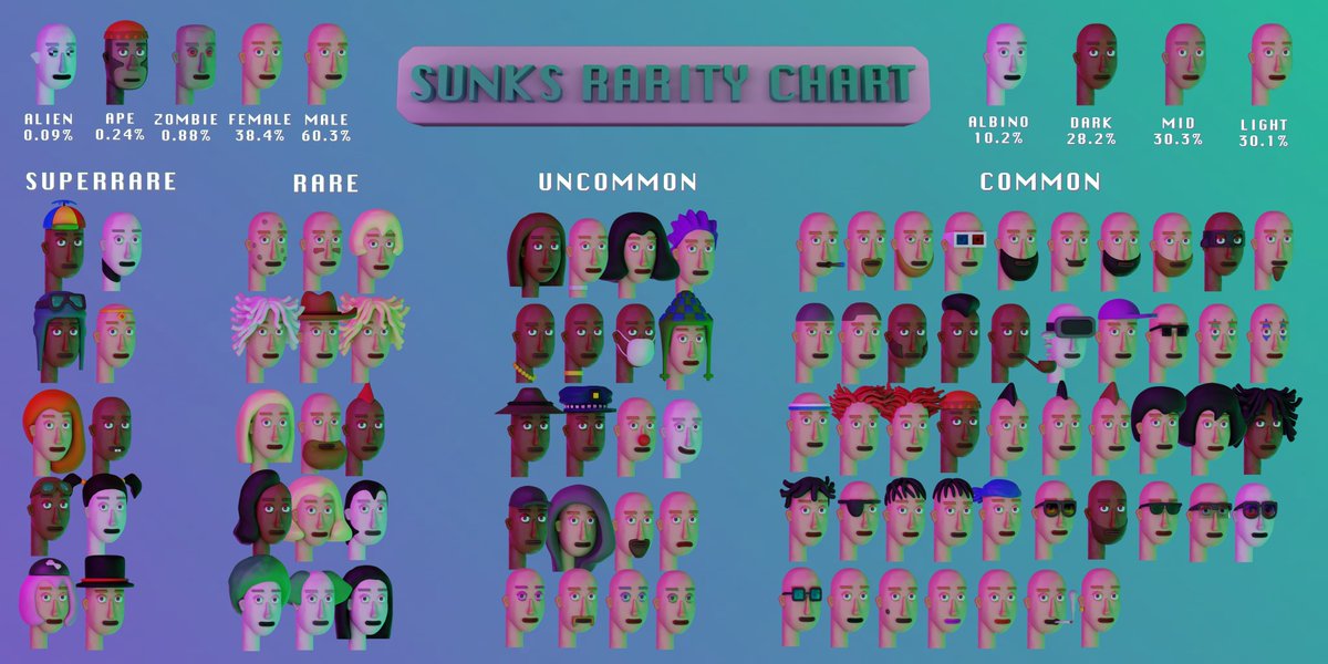 Check out our Rarity Chart!

You may pick up some rare SUNKS on the next drop ;)