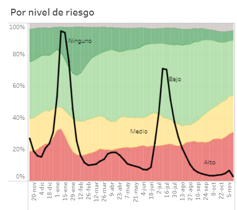 nuriaoliver's tweet photo. Aumenta la socialización en entornos con niveles altos de riesgo (rojo) y medio (amarillo)
Nos ayudas con tus respuestas?
https://t.co/5KGdZ4lGcH
#DataScience4COVID19 https://t.co/1kmLZYWlFK