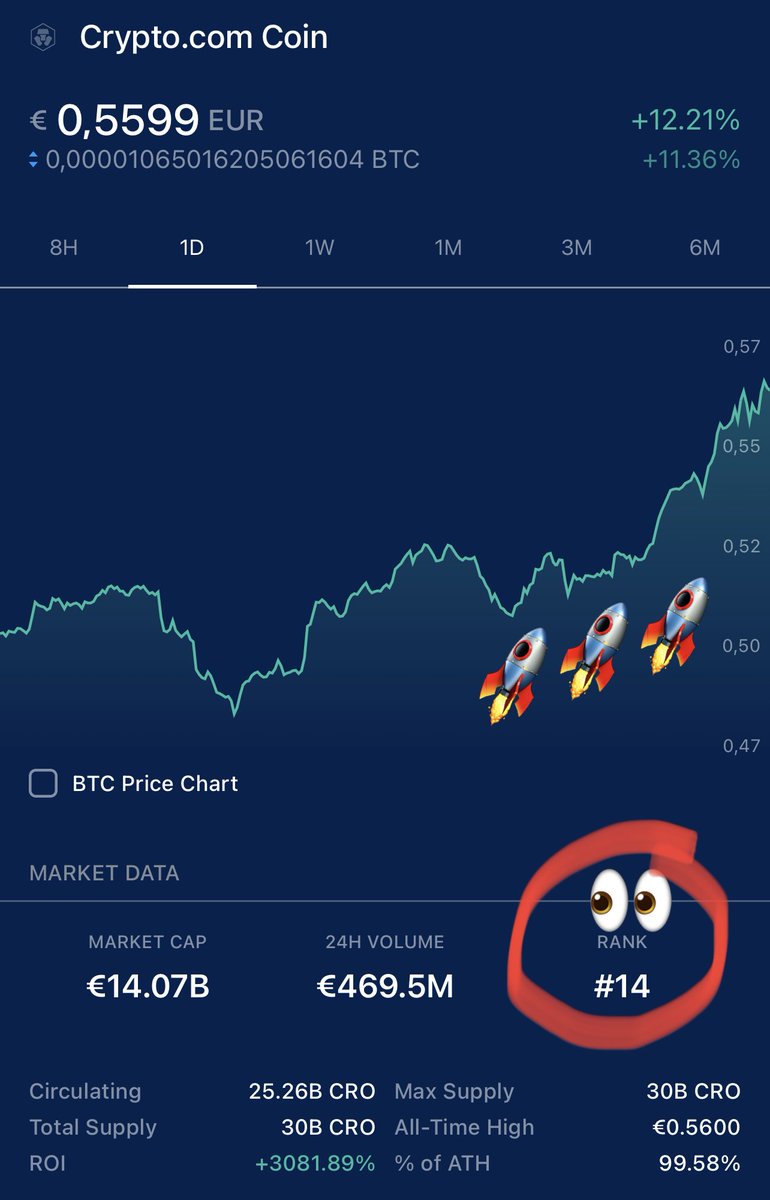 CryptoGParty's tweet photo. TOP 14! 🔥🔥🔥 Only 4 more steps and we are in the elite club again! $CRO #CRO #FFTB 🚀🪐 https://t.co/saaM3ELmzX