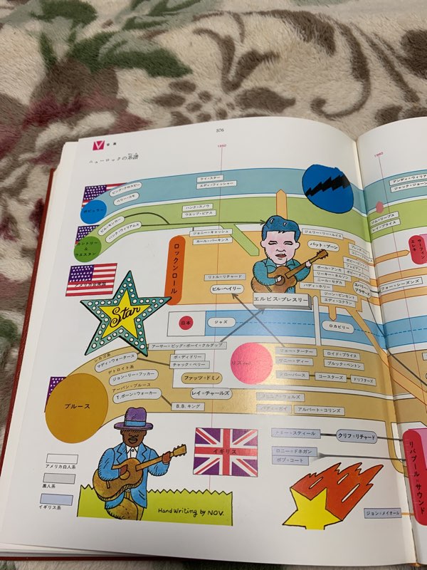 ♡学研♡図詳ガッケン・エリア教科辞典♡18冊セット♡送料込み