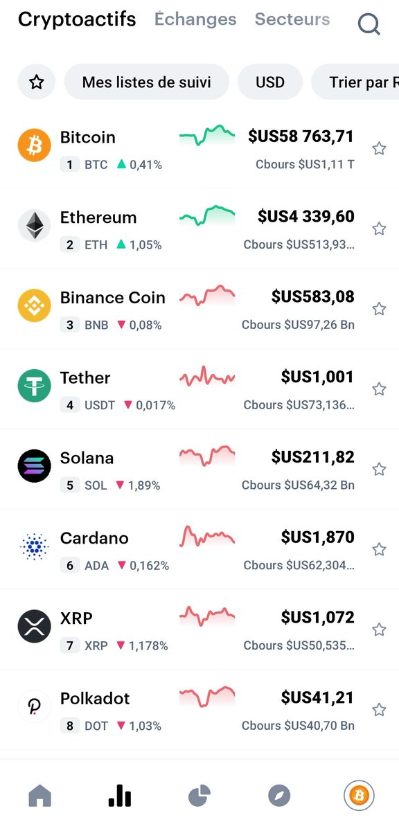 AwaliTech's tweet photo. Journal des #cryptotrading de 21.11.21
#CryptoTogo
#Binance https://t.co/9mtZawmBI6