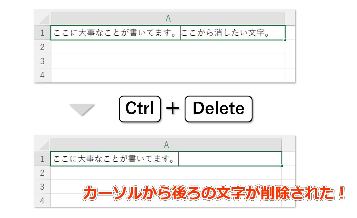 Excel_design_Dr's tweet photo. カーソルから後ろの文字を一気に消したい！

Ctrl+Deleteで一気に消せますよ👍 https://t.co/cjszWZr0ok