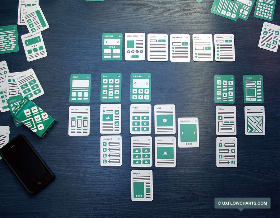 UX_Flows's tweet photo. https://t.co/H0kBcAMItX
UX Flowchart Cards / Use code "UX-Card-Deck" to get Free Shipping! #ui #ux #uxflows #design #webdesign #flows https://t.co/voW3FmHx46