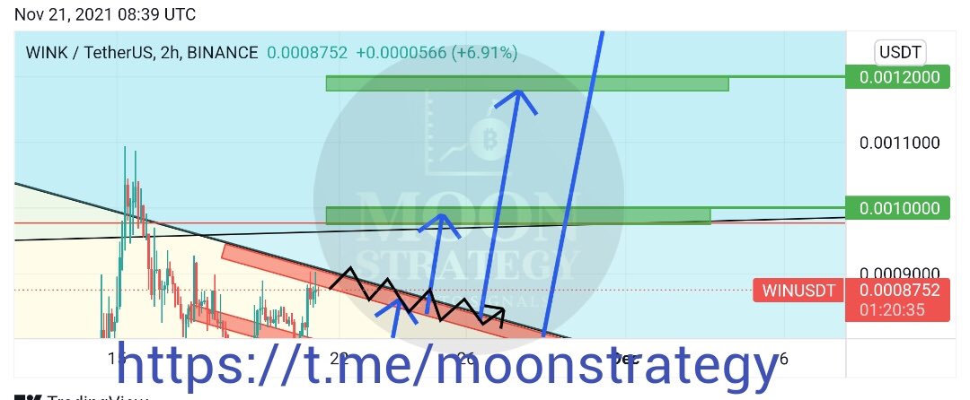 Moon_Strategy's tweet photo. $WIN trading opportunities, guys.👀 If it breakouts, there are three potential target levels.. If it fails, these are support levels. Stay tuned and be ready! 👀👀👀 https://t.co/WzYsQaIosR