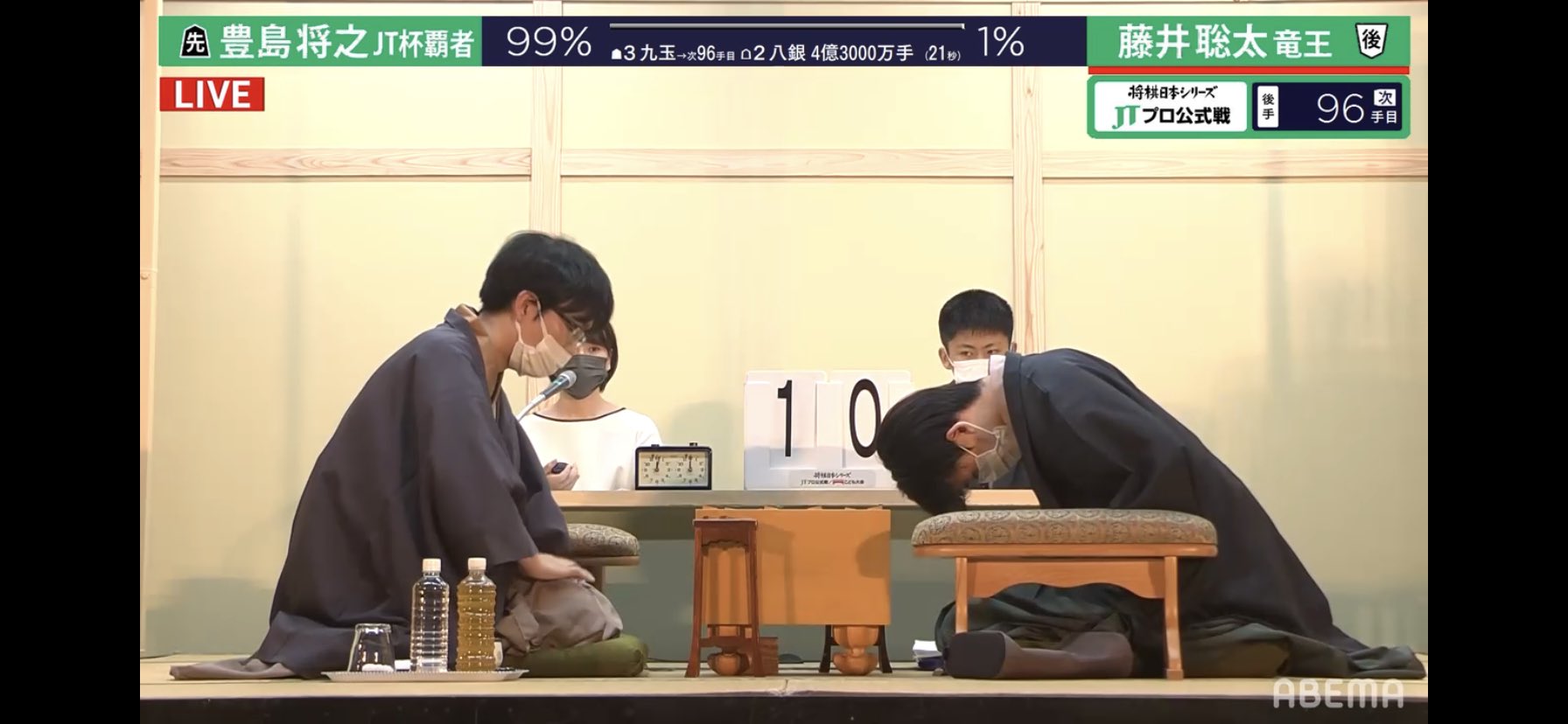 白鳥士郎 豊島将之jt杯覇者 藤井聡太竜王に勝利してjt杯を連覇です そして公式戦で7連敗していた藤井先生に勝利したことで まだまだ藤井一強時代ではないと印象づける棋戦優勝 本当に おめでとうございます T Co Wxctxwffqs Twitter
