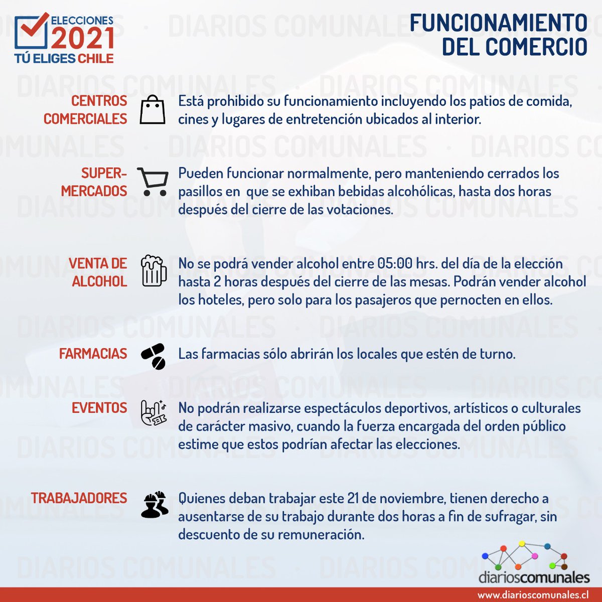 redcomunales's tweet photo. Información sobre el funcionamiento del comercio durante las elecciones
#túeligeschile #votocomunal #VotoRegional #Elecciones2021CL https://t.co/fvklvRDTC6