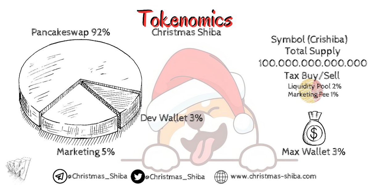Christmas_Shiba's tweet photo. We're ready to launch next 2 days. Fill bags and prepare yourself! https://t.co/5aMkW4D3ia