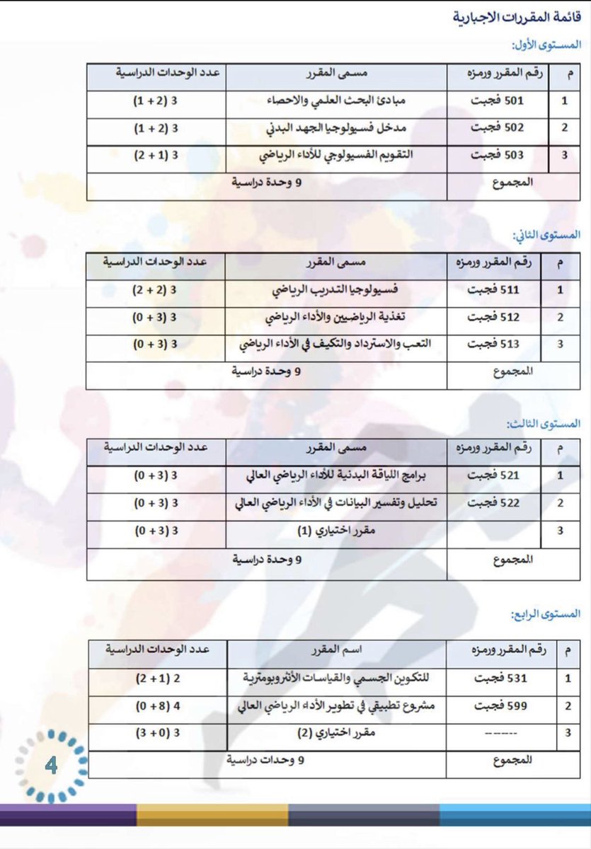 ExPhys2030's tweet photo. يقدم قسم فسيولوجيا الجهد البدني الماجستير التنفيذي الاداء الرياضي العالي (قسم فسيولوجيا الجهد البدني) https://t.co/qhUMmk6hJ0