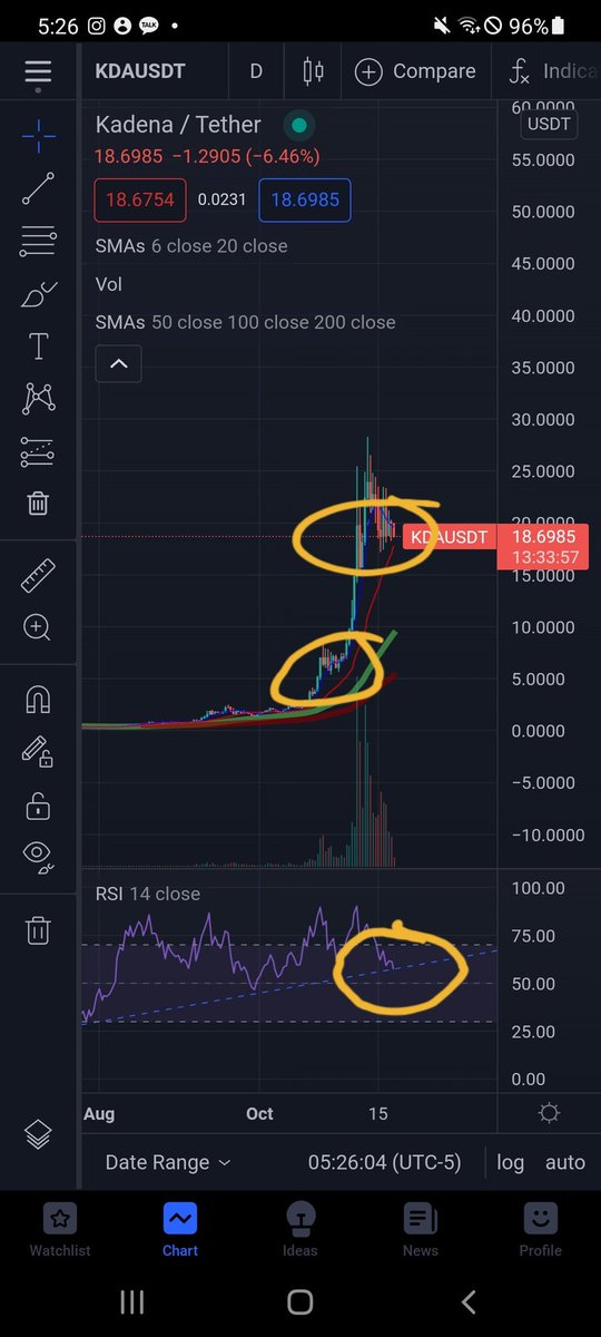 Kadena $KDA To $1000 tweet media