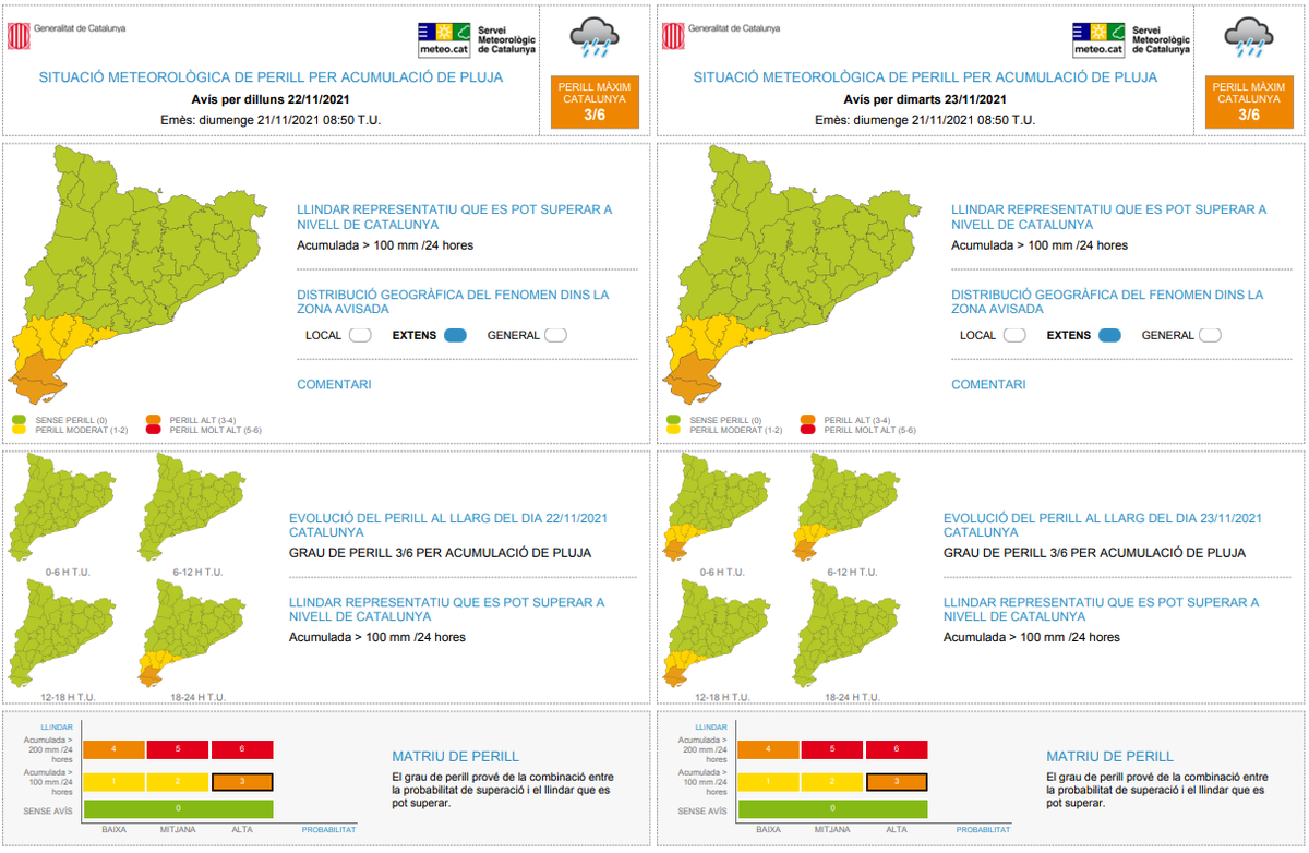 meteocat's tweet photo. ⚠ S'han emès avisos de Situació Meteorològica de Perill (#SMP) per acumulació de pluja, intensitat de pluja, vent i onatge. 

⚠ Acumulació de pluja

➡ A partir del final del dia de demà es podran acumular >100mm en 24h al terç sud.

➡ Grau de perill màxim 🟠 3/6. https://t.co/GFC0GFH6bt