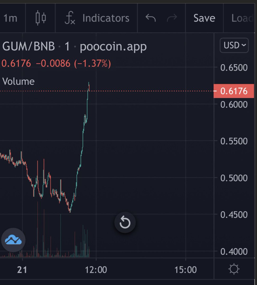 SizeCrypto tweet media