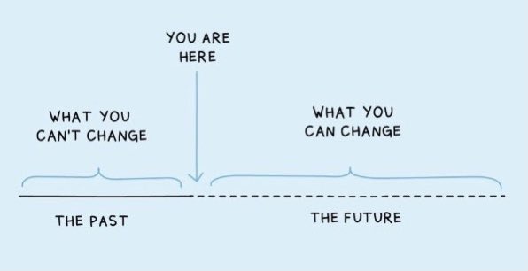 timteinzer's tweet photo. #SundayThought
🚫 What you can‘t change: The Past
✅ What you can change: The Future

Credit and thanks to @lizandmollie

#future #change #sundayinspiration #changingthinking https://t.co/LpnEE1W7HG