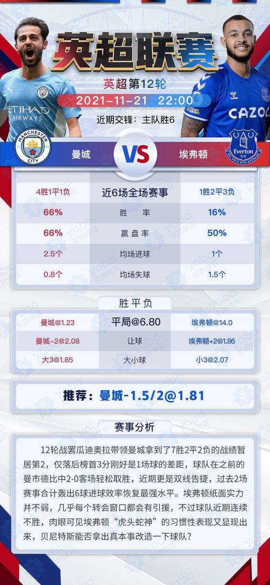 亚博体育/华体会综合体育平台，想你所想各种体育赛事，电竞赛事应有尽有PG电子，AG，真人百家乐，真人荷官在线发牌各种彩票盘口，赔率全网最高 福利多多
1921yb.com/entry/register…        
#足球 #棋牌 #电竞