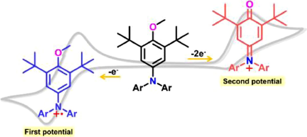 ChinChemLett's tweet photo. #Triphenylamines consisting of bulky 3,5-di-tert-butyl-4-anisyl group: Synthesis, redox properties and their #RadicalCation species. @ELSchemistry 
Read it: https://t.co/MA77fx9ems https://t.co/5tV43PV6tg