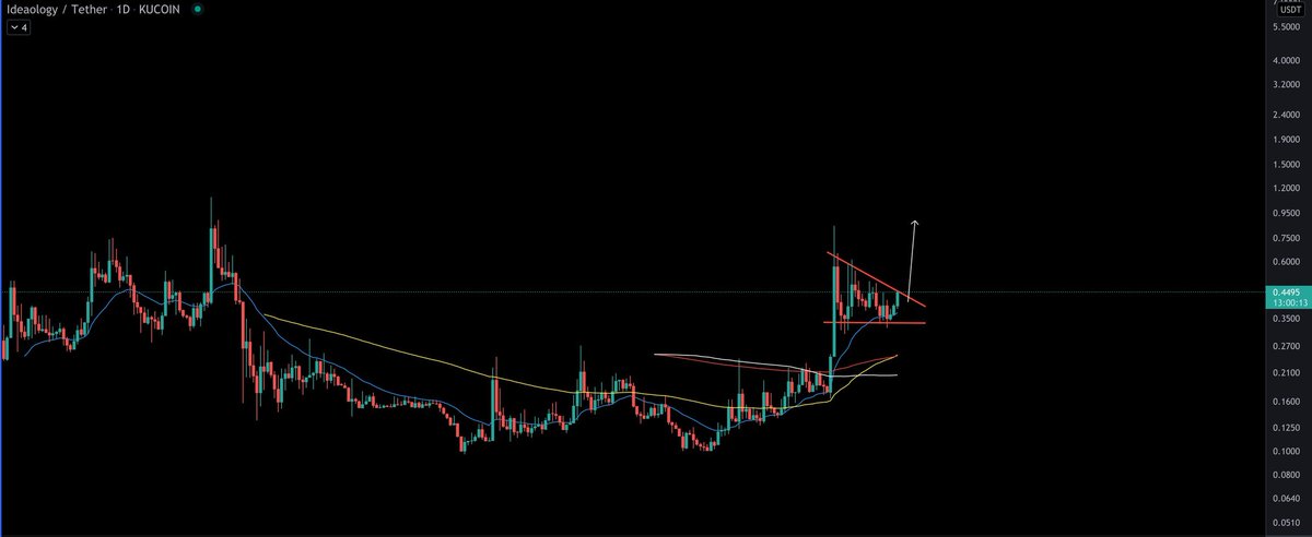 OMDARADE15's tweet photo. $IDEA Next underrated gem One of the most undervalued Kucoin gems. Sitting at only $9M marketcap

Many amazing announcements coming
up:
NFT Marketplace
Yield Framing, Staking
GameStudio
Work-X (Freelance platform)
New IDO project https://t.co/6AWbfmFVZp