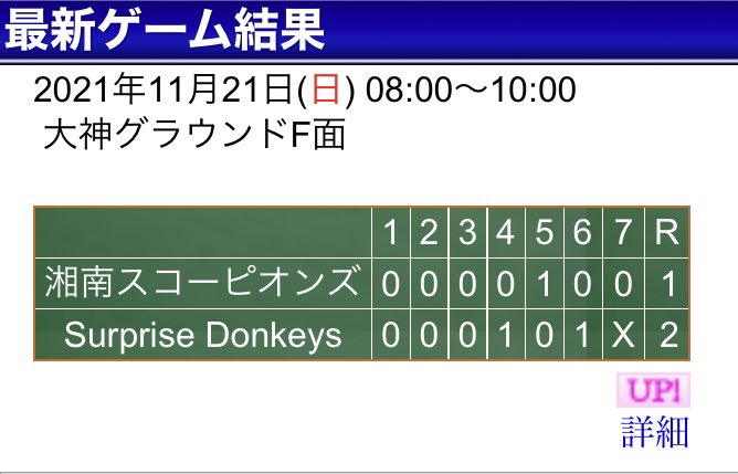 11月21日(日)
練習試合第20戦
湘南スコーピオンズ様 vs SDK
スコア　1-2   ○

今年2度お誘い頂いて、どちらも雨天中止からのまたお誘い頂いて、3度目に念願の対戦。

投手戦になり、四死球も少なく、何とか制す。

湘南スコーピオンズ様、再三のグラウンド確保ありがとうございました。