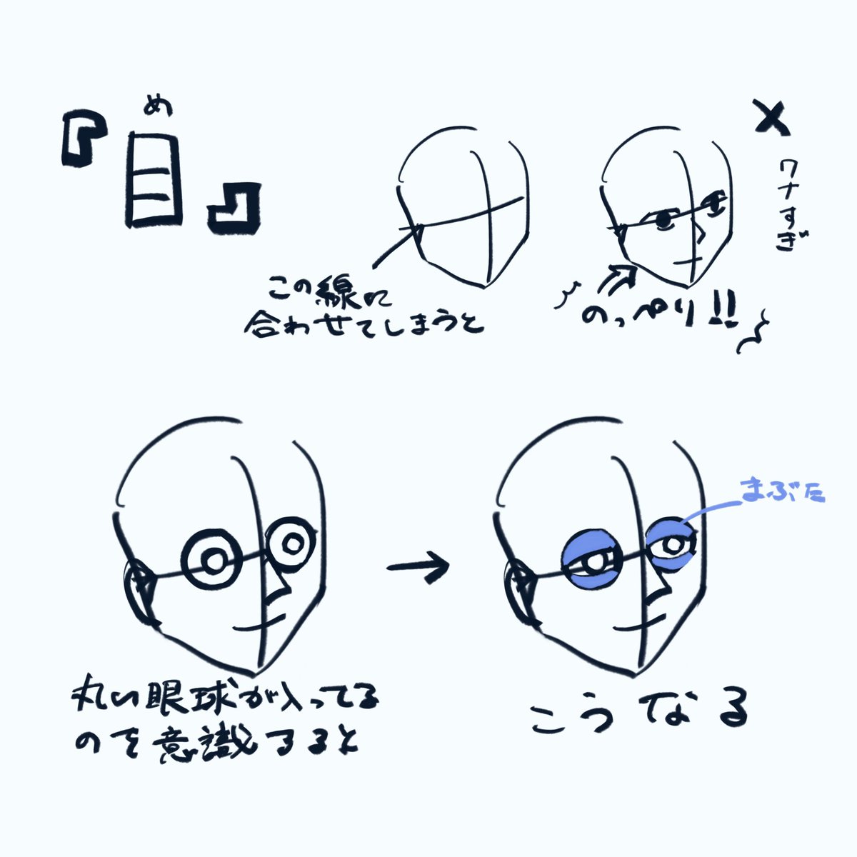 コッチは「目」を描く時こんなイメージで描いてるよ〜という図解 