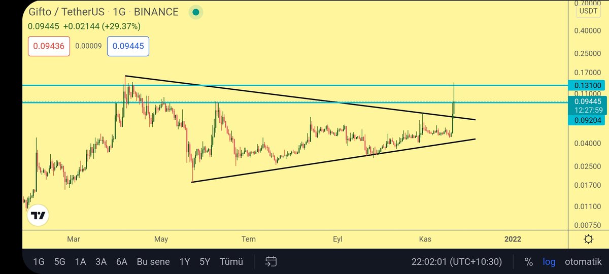 engineer_trader's tweet photo. #gto belirttiğim seviyeleri takip edebilirsiniz arkadaşlar 👍 https://t.co/jAo1LsUIu6