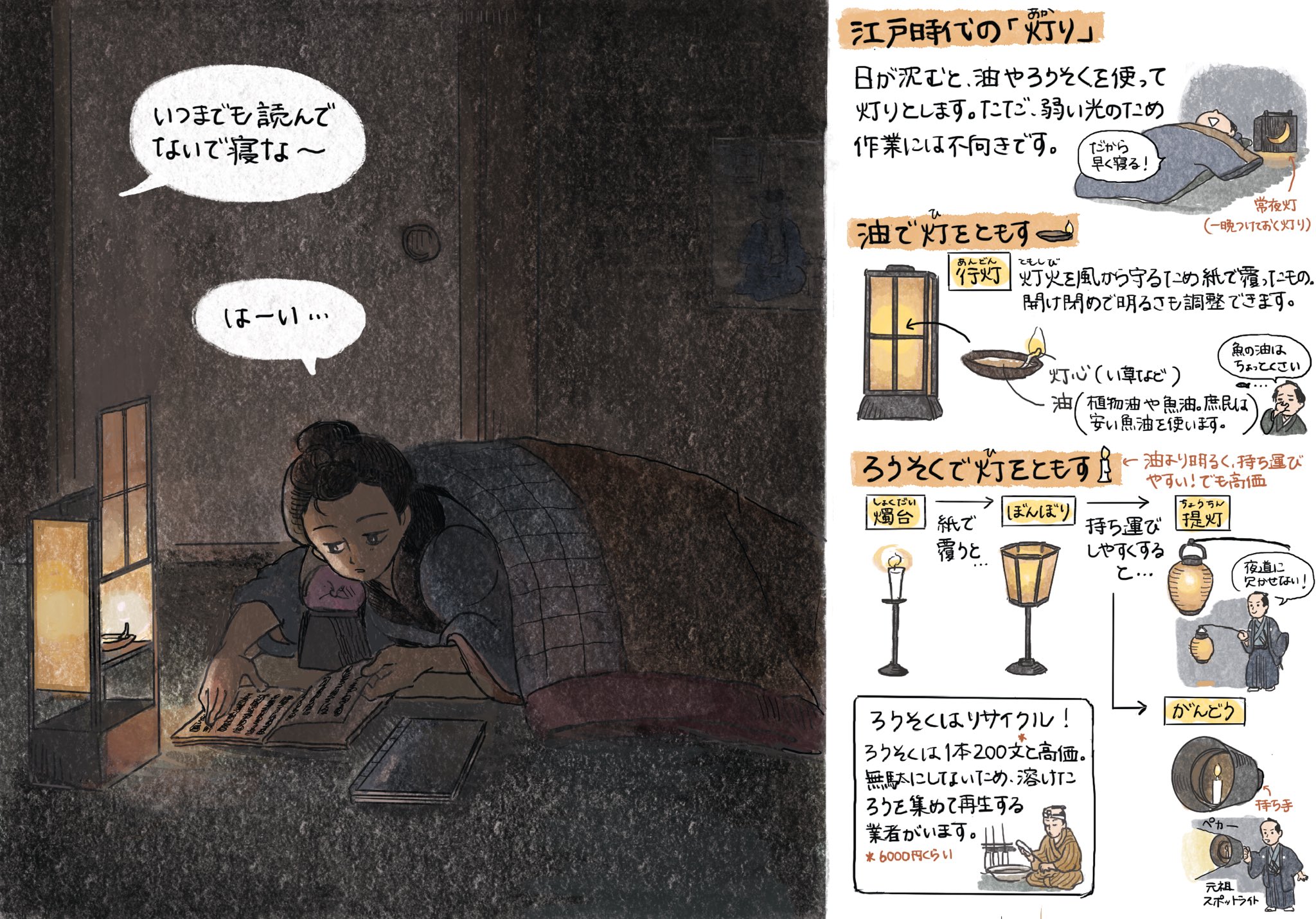 江戸時代の行灯