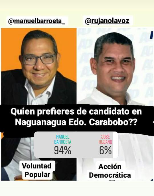 manuelbarroeta_'s tweet photo. Ya arranco el proceso en varios centros de votación. Los naguanaguenses aceptaron la invitación por la opción a ELEGIR los reales opositores decidiendo cerrar el ciclo de CHAVISMUD y ahora VOLUNTAD POPULAR por fin tendrá un ALCALDE. https://t.co/tBgu9KfNxs