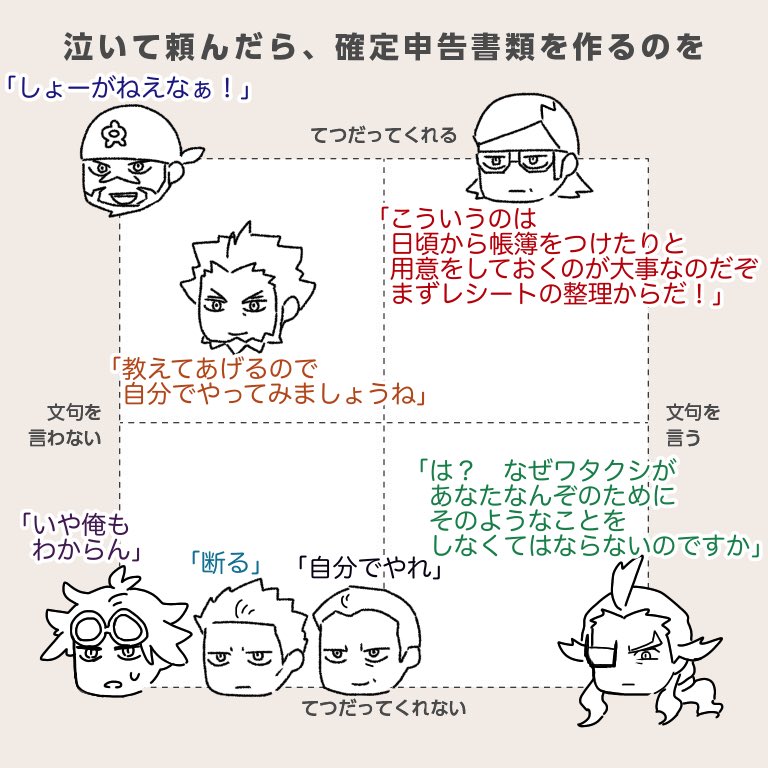 テンプレお借りしました

ボスズに確定申告書類を作るのを、泣いて頼んだら 