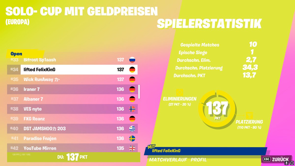 first earns after 30kpr 200$
<a href="/TeamLiftedDE/">Team Lifted</a>