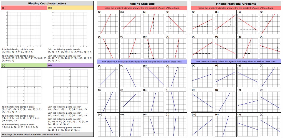 draustinmaths's tweet image. With year 9 we are moving on to coordinates and straight line graphs, so I’ve made these resources to practise plotting coordinates and finding gradients. Available to download now from draustinmaths.com #mathsresources #mathschat
