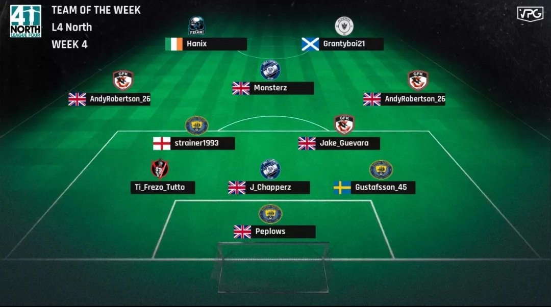 RoggYFIFA tweet media