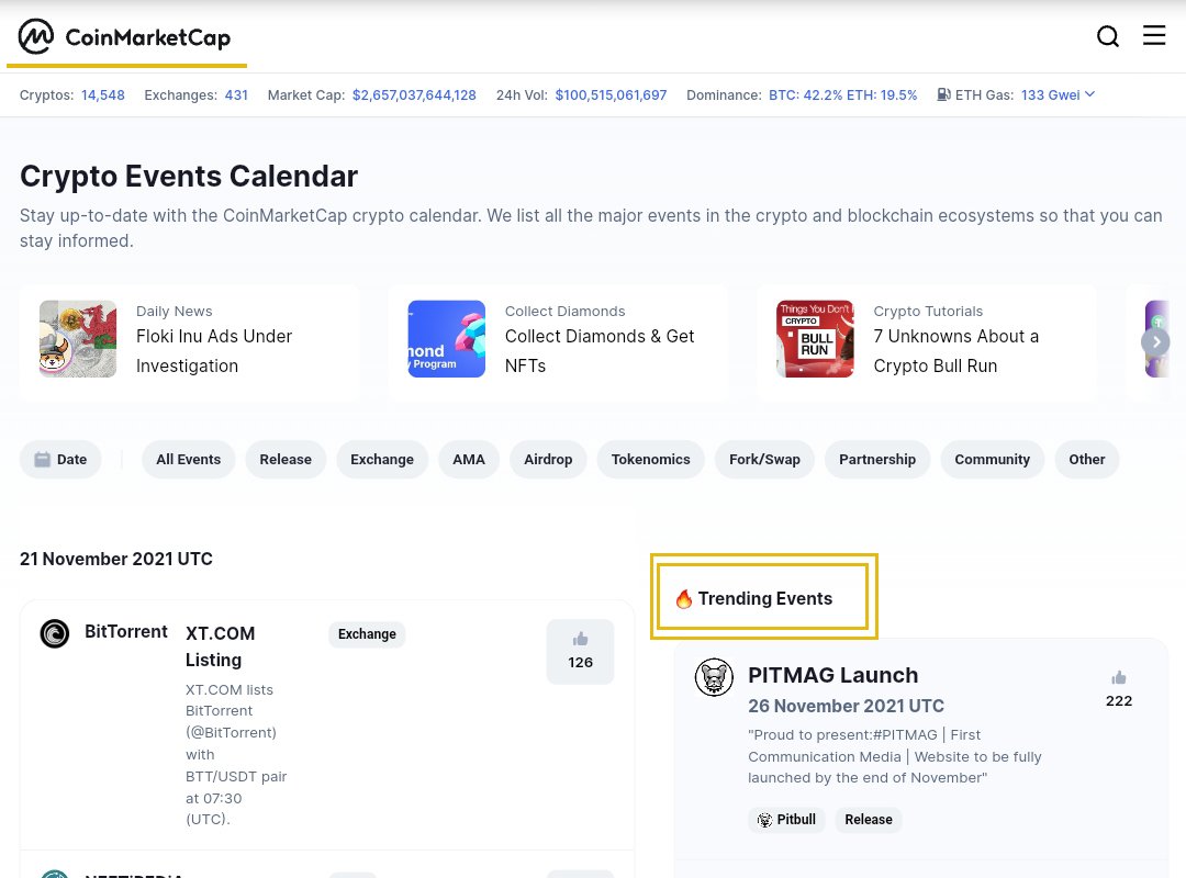 TOP #1 TRENDING EVENT on <a href="/CoinMarketCap/">CoinMarketCap</a> 😍

It's been less than 24hours since we announced the launch date of #Pitbull's new #usecase, #PitMag!

👉coinmarketcap.com/events/

#PitMag will be a digital #crypto magazine with news, interviews, events &amp; #NFTs by <a href="/BscPitbull/">Pitbull Token</a>! 
#btc #bnb