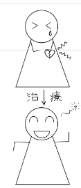 つらいのがなくなって元気になったよー!を表したかったんだけど、なんかヤバい人になっちゃったよ～!みたいに見えてきた 