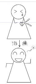 つらいのがなくなって元気になったよー!を表したかったんだけど、なんかヤバい人になっちゃったよ～!みたいに見えてきた 