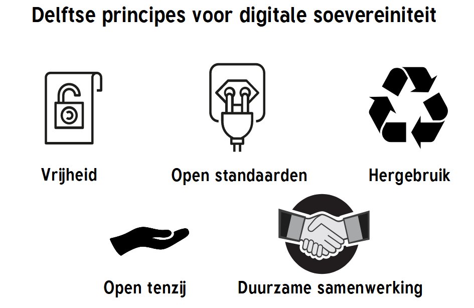 PPDelft's tweet photo. Het initiatiefvoorstel ‘Delftse principes voor digitale soevereiniteit’ is unaniem aangenomen door @Raad015. Wij steunen het delen en/of hergebruiken van dit voorstel graag.
https://t.co/yXGPoFJTxK https://t.co/WzZBzwMPte