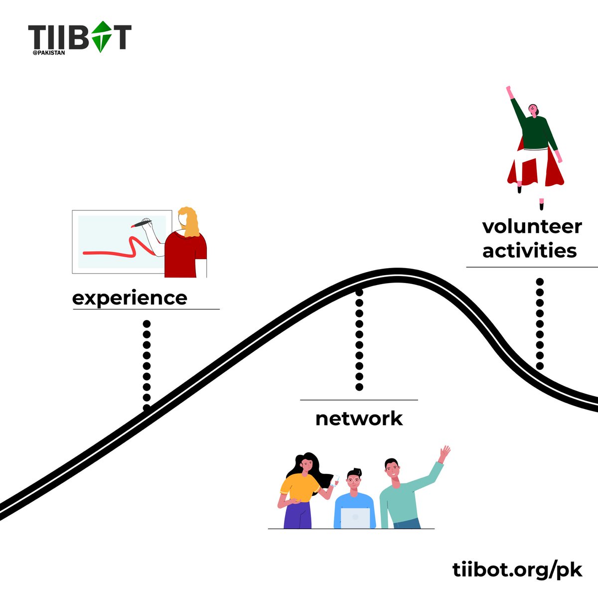 tiibottr's tweet photo. Why should be a #tiiboter? There are tons of reasons to be a Tiiboter if you are an ambitious and competitive young person looking to break out of your shell!
As a Tiiboter, you enter a world of youth brimming with chances, experiences and activities. Join us and #drawyourfuture https://t.co/T5sRjwBkAZ