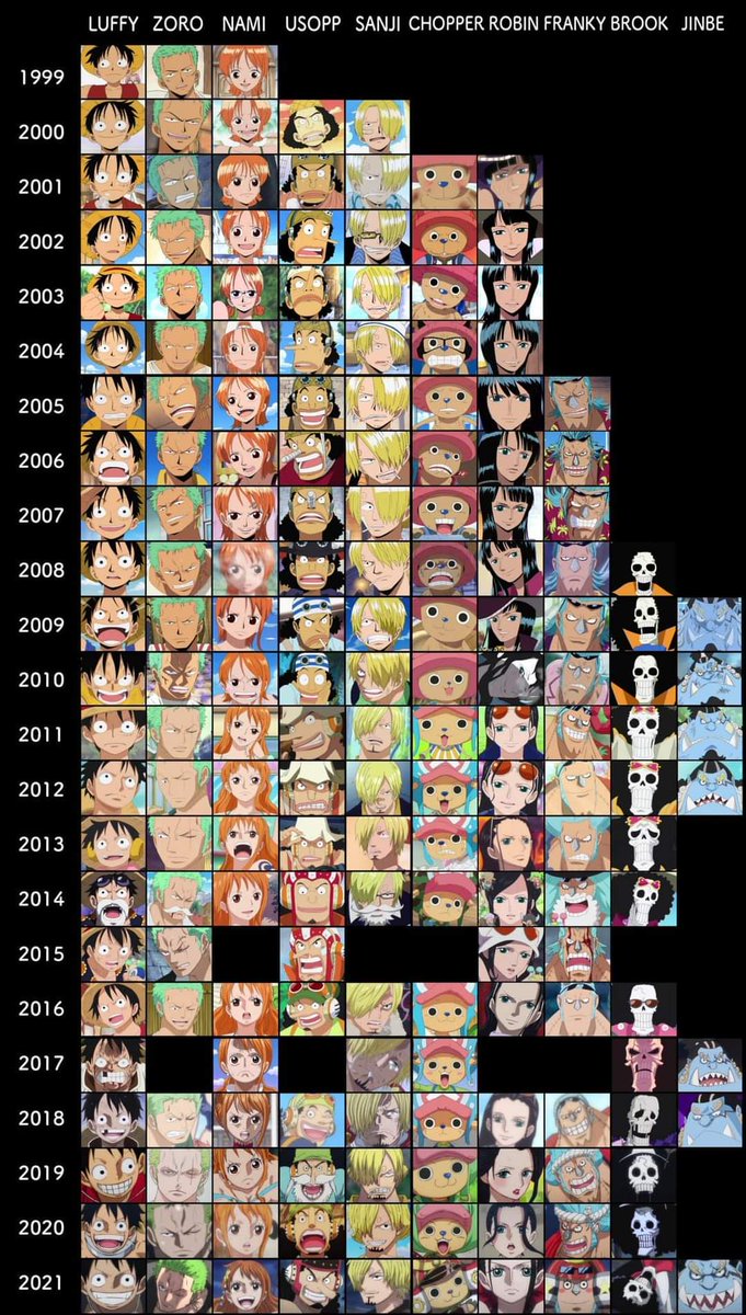 Murd3r5's tweet photo. I really love to see how they're being animated #ONEPIECE1000LOGS 

#ONEPIECE1000 https://t.co/1HoY4woRuH