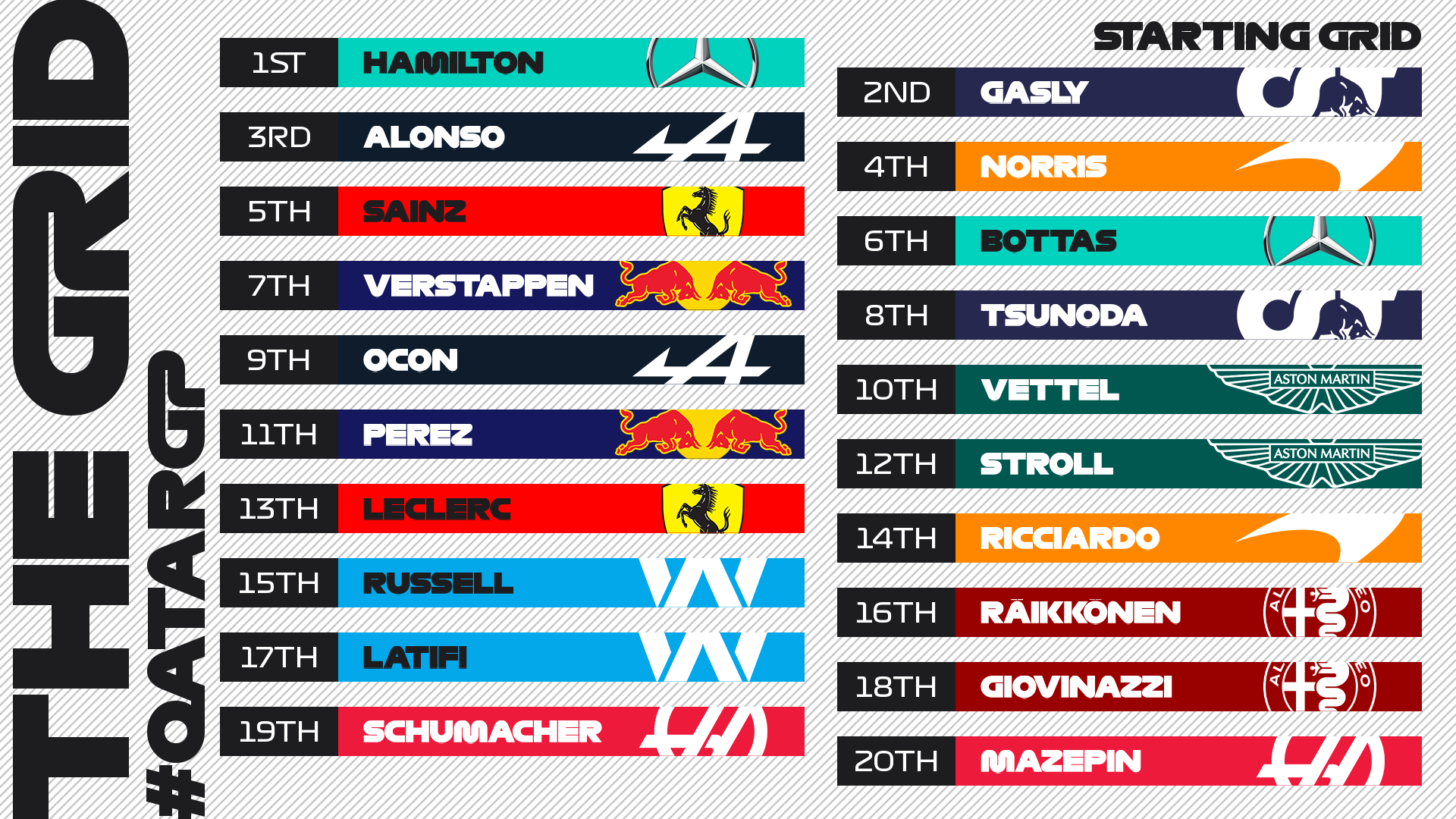 Lewis Hamilton s'impose au Qatar devant Verstappen et...Alonso